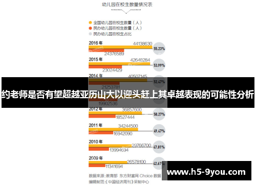 约老师是否有望超越亚历山大以迎头赶上其卓越表现的可能性分析