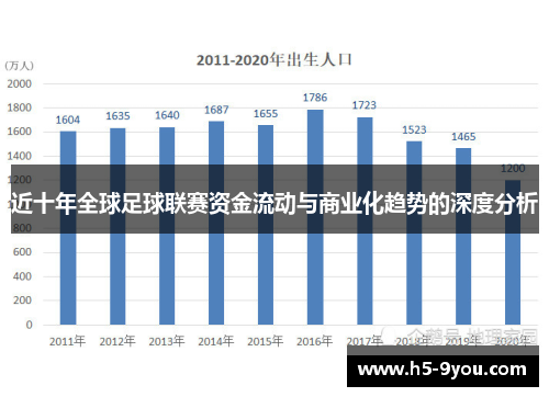 近十年全球足球联赛资金流动与商业化趋势的深度分析