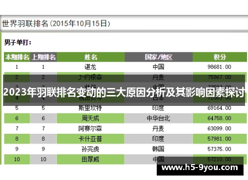 2023年羽联排名变动的三大原因分析及其影响因素探讨